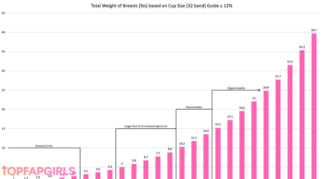 Foto desnuda filtrada de OnlyFans de Mal Malloy #463