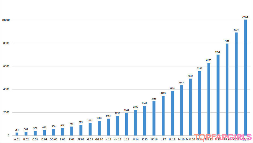 Foto desnuda filtrada de OnlyFans de Mal Malloy #508